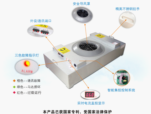 直流FFU FFU是Fan Filter Unit 的縮寫.中文稱作“風機過濾器單元”也就是將風機和過濾器(高效過濾器(HEPA)或超高效過濾器(ULPA)組臺在一起構成自身能提供動力的末端凈化設備。